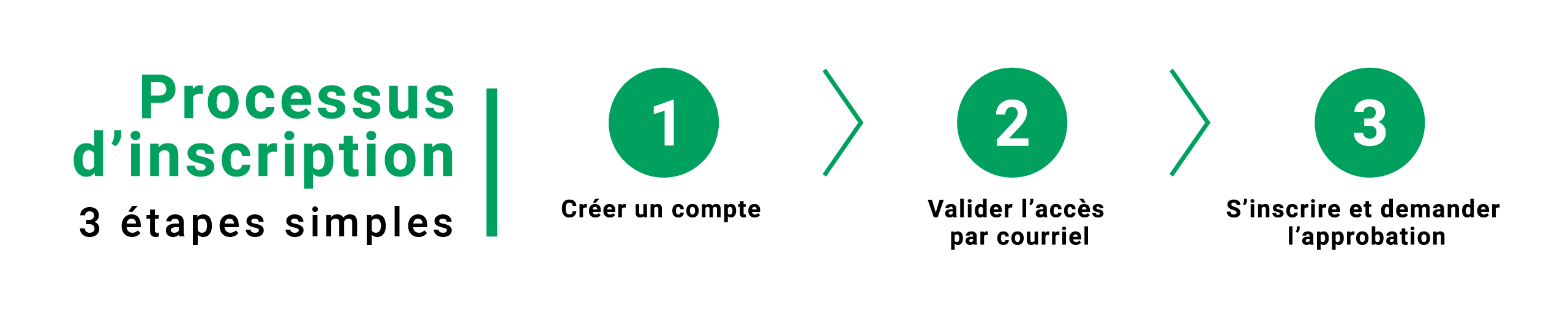 Inscription